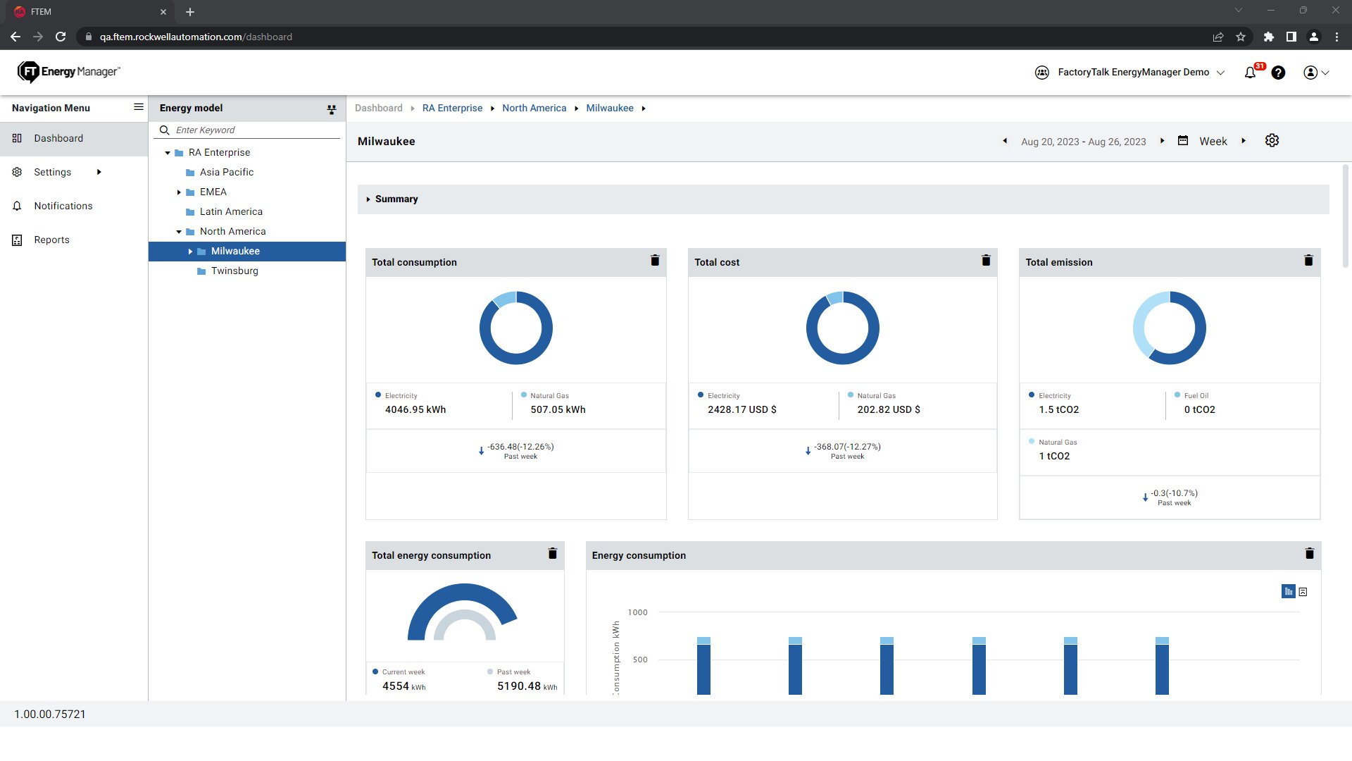 FactoryTalk Energy Manager Dashboard Screenshot